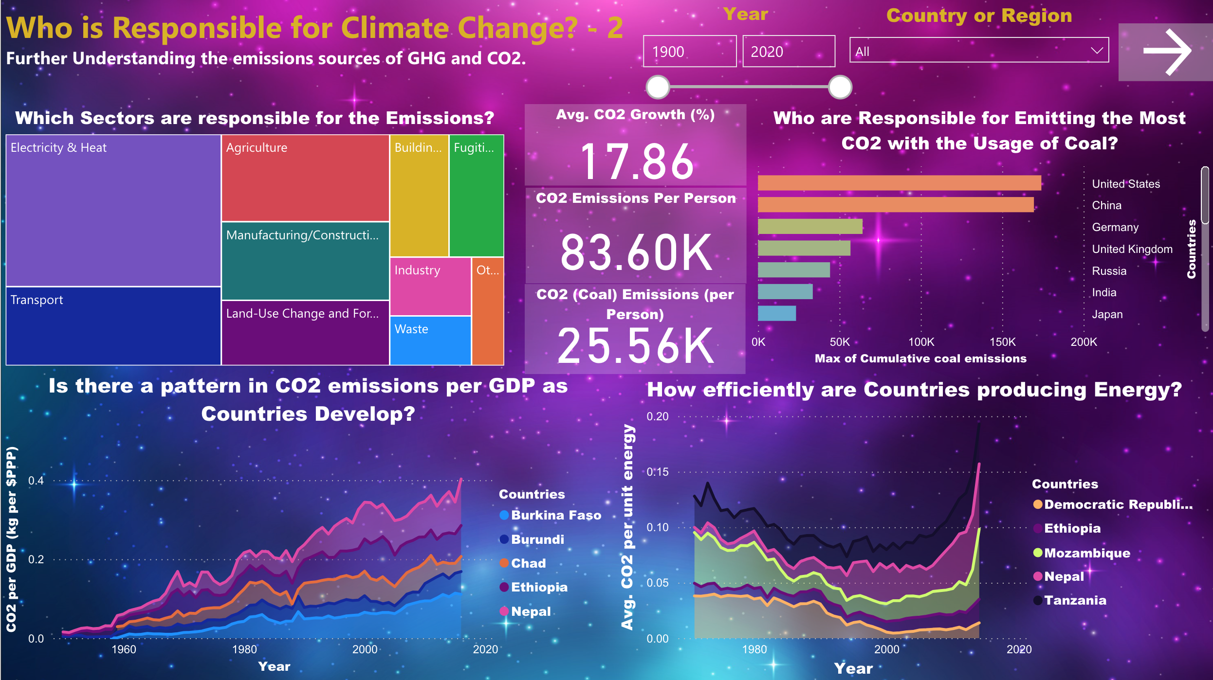 climate-change-dashboard-2