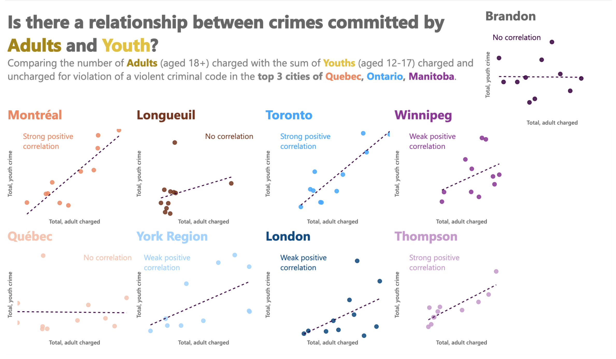 canada-crime-scatter-cities
