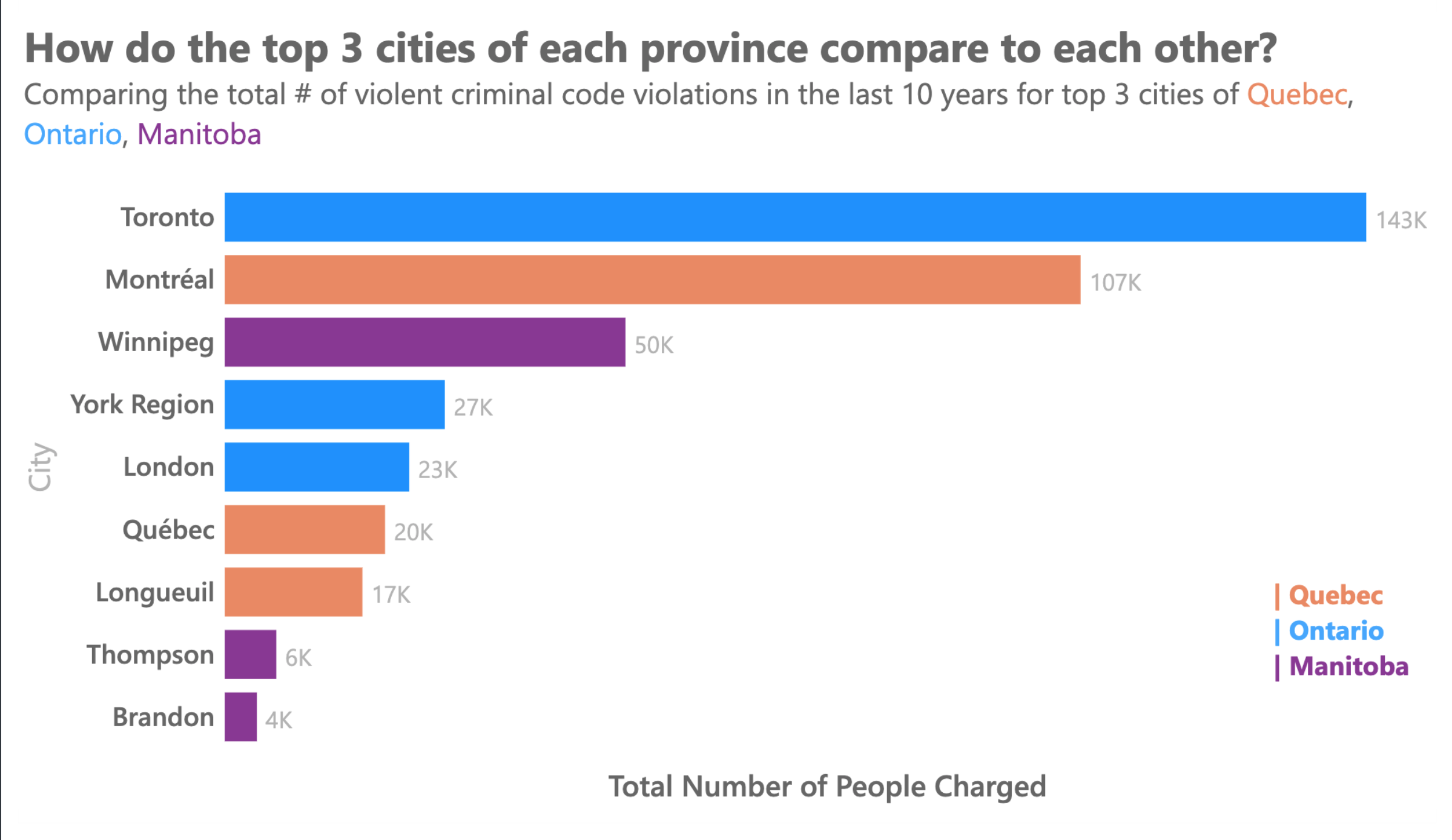 canada-crime-top-cities